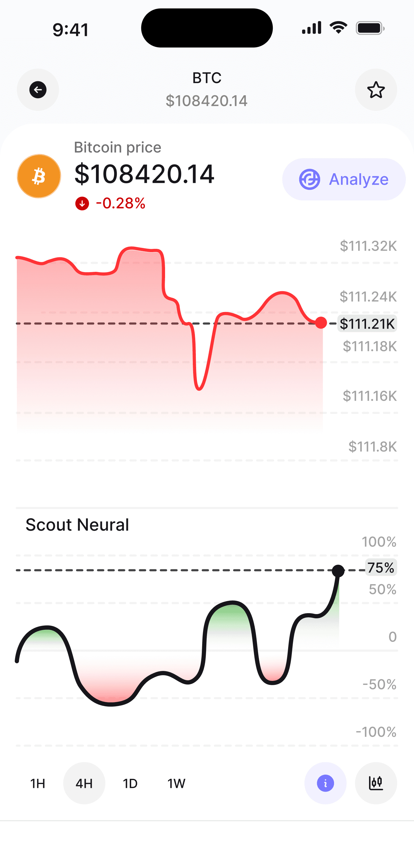 BTC Analysis